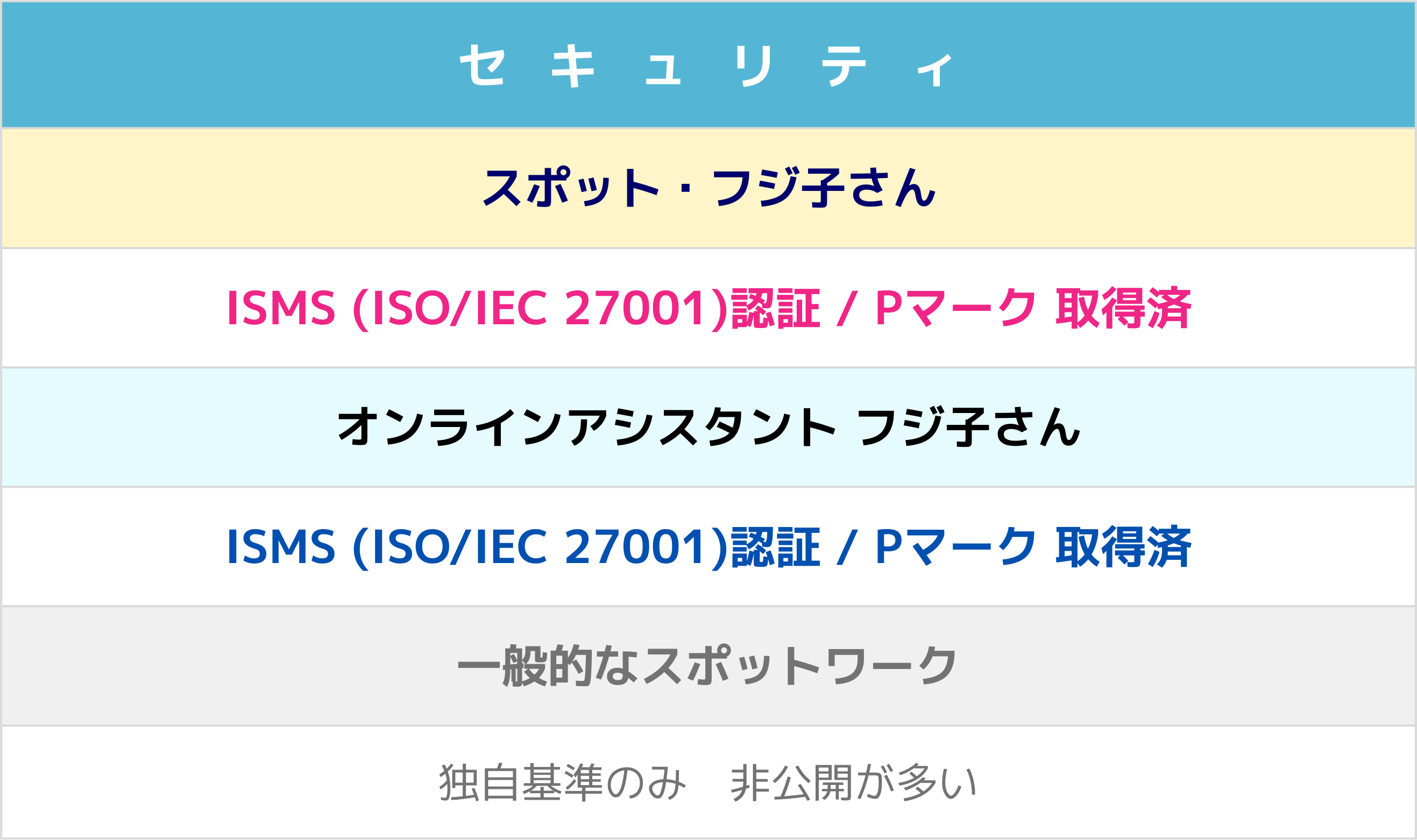 サービス内容比較