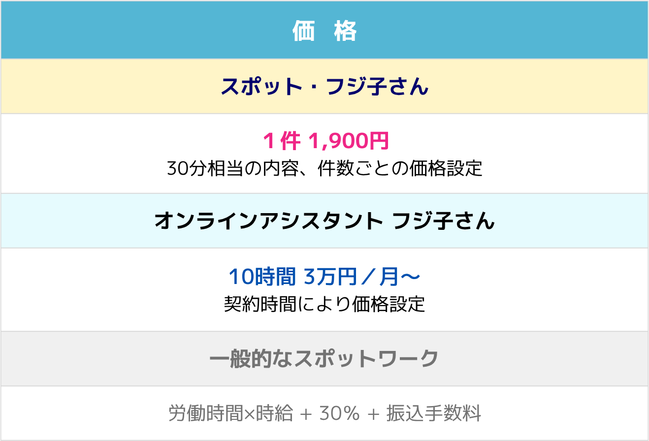 サービス内容比較