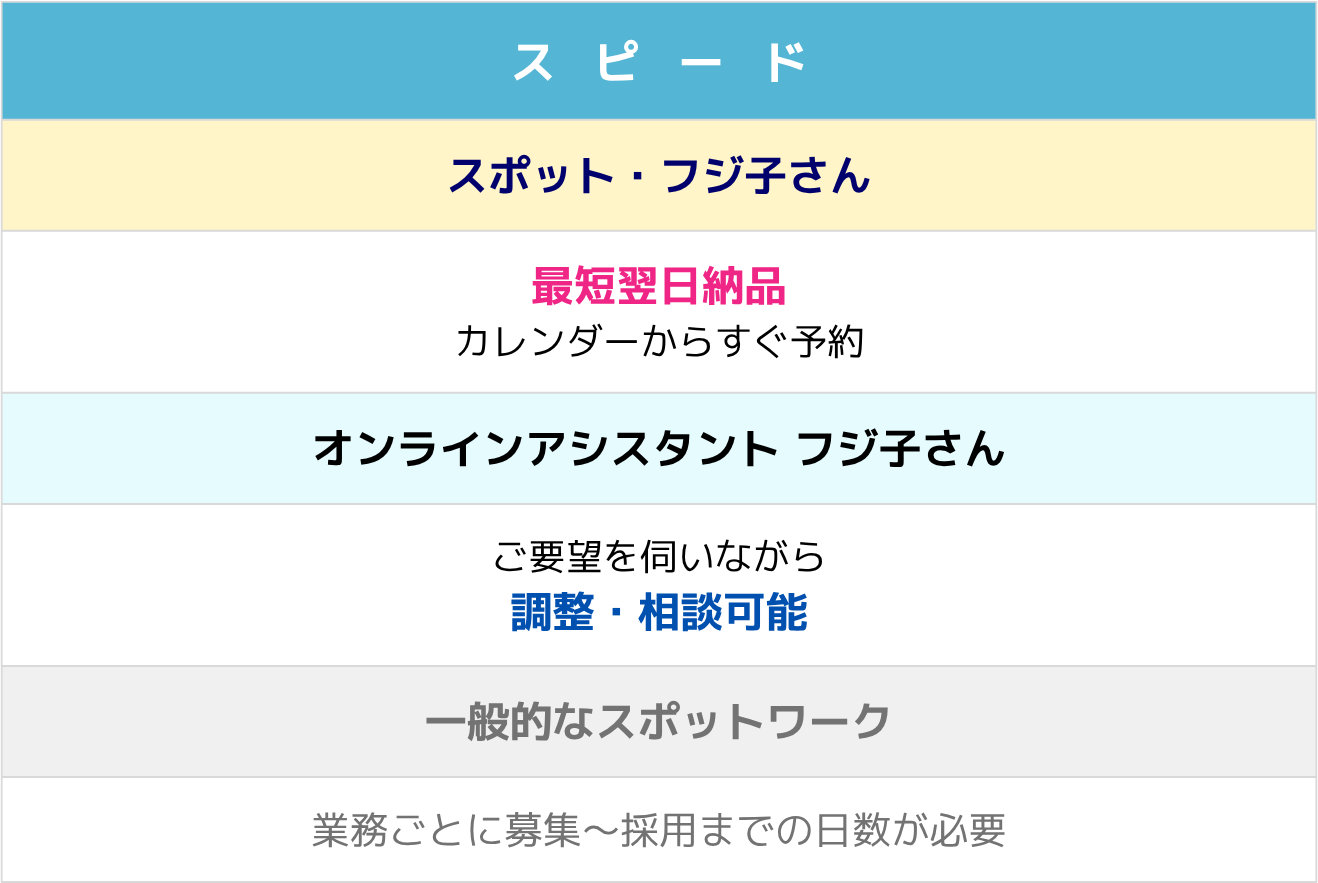 サービス内容比較