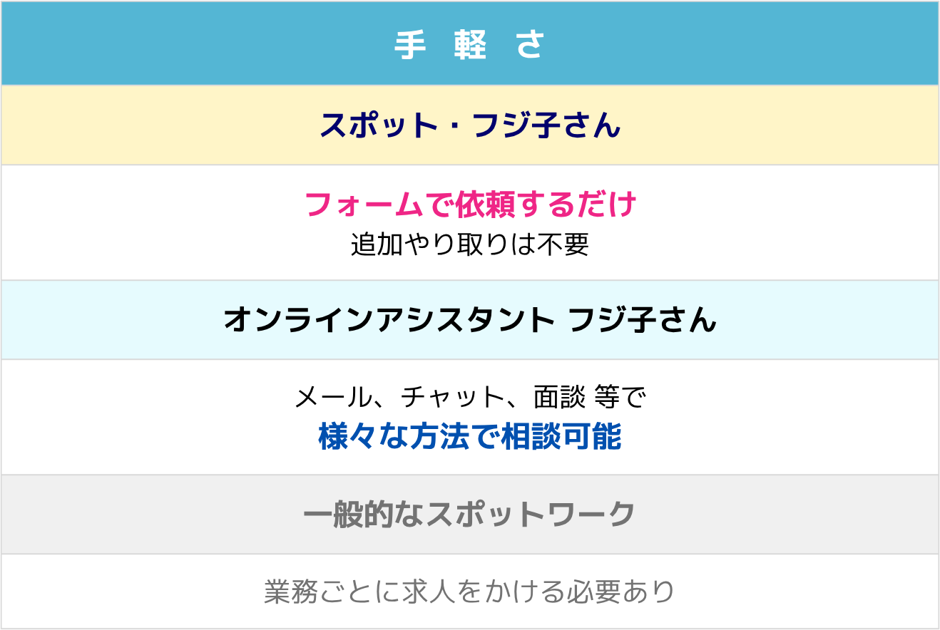 サービス内容比較