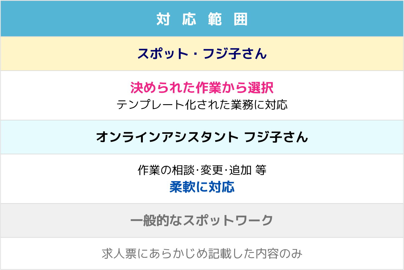 サービス内容比較