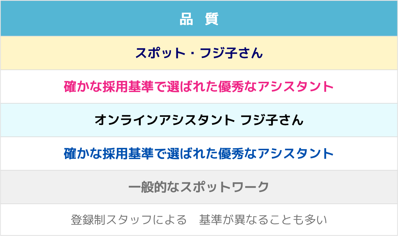 サービス内容比較
