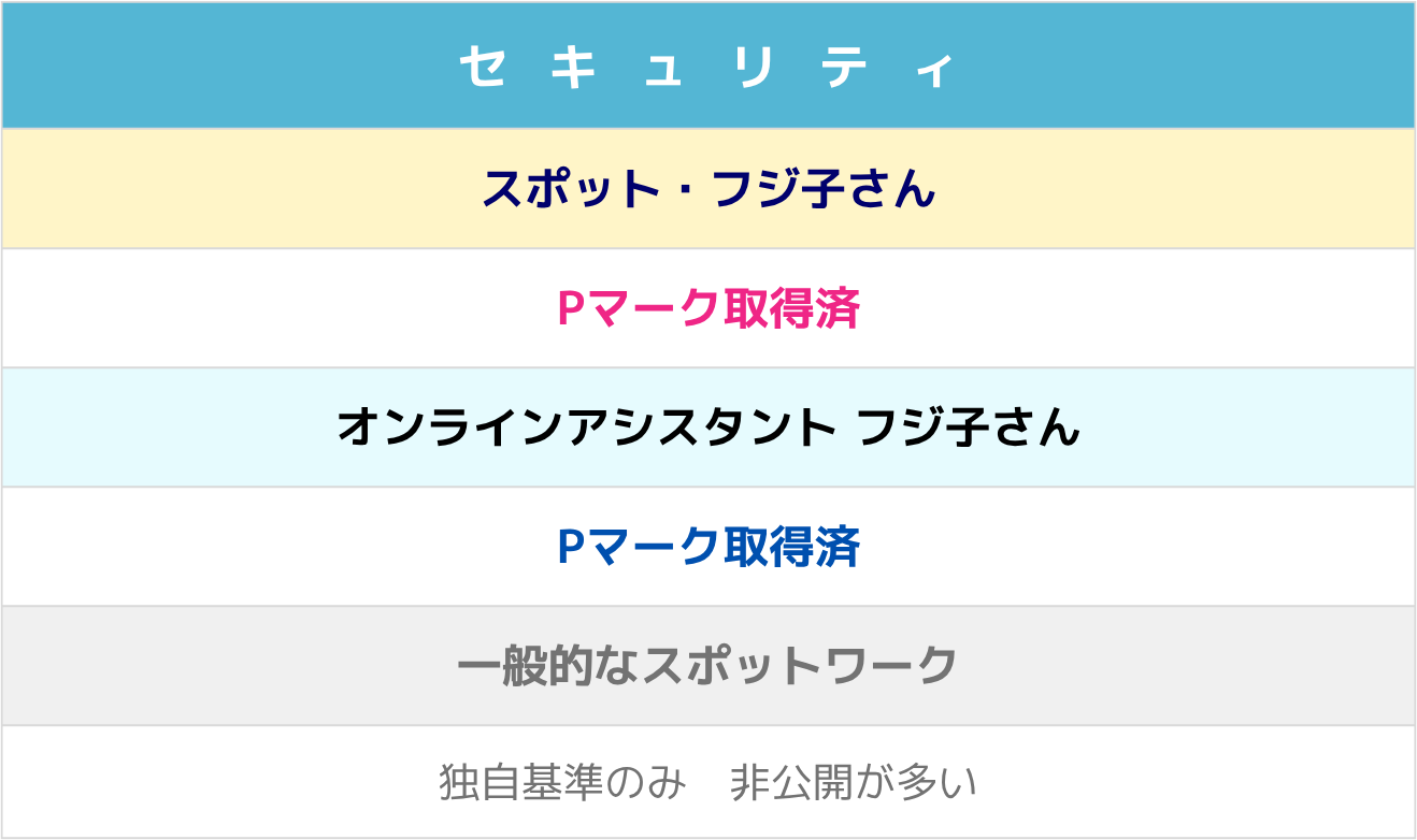 サービス内容比較