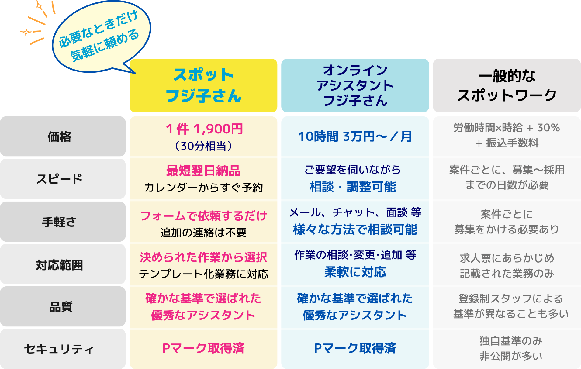 サービス内容比較